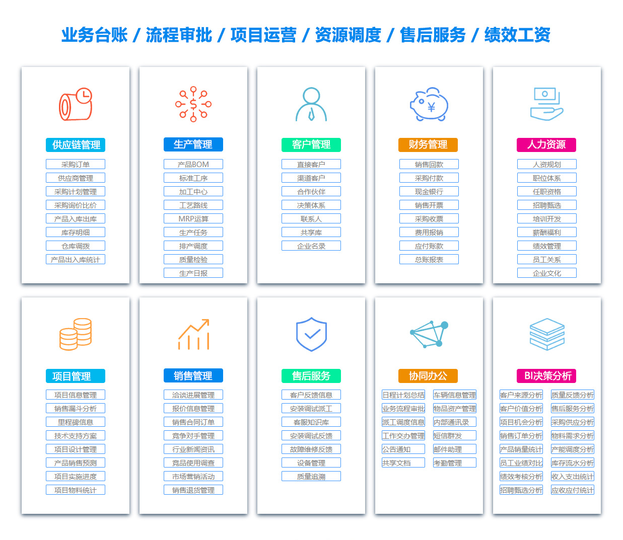 伊春文档管理系统